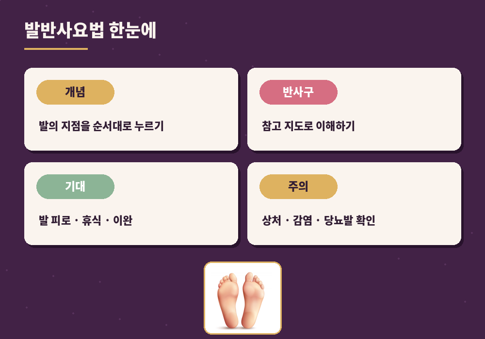 발반사요법 개념 방식 한계 주의사항 요약 발바닥