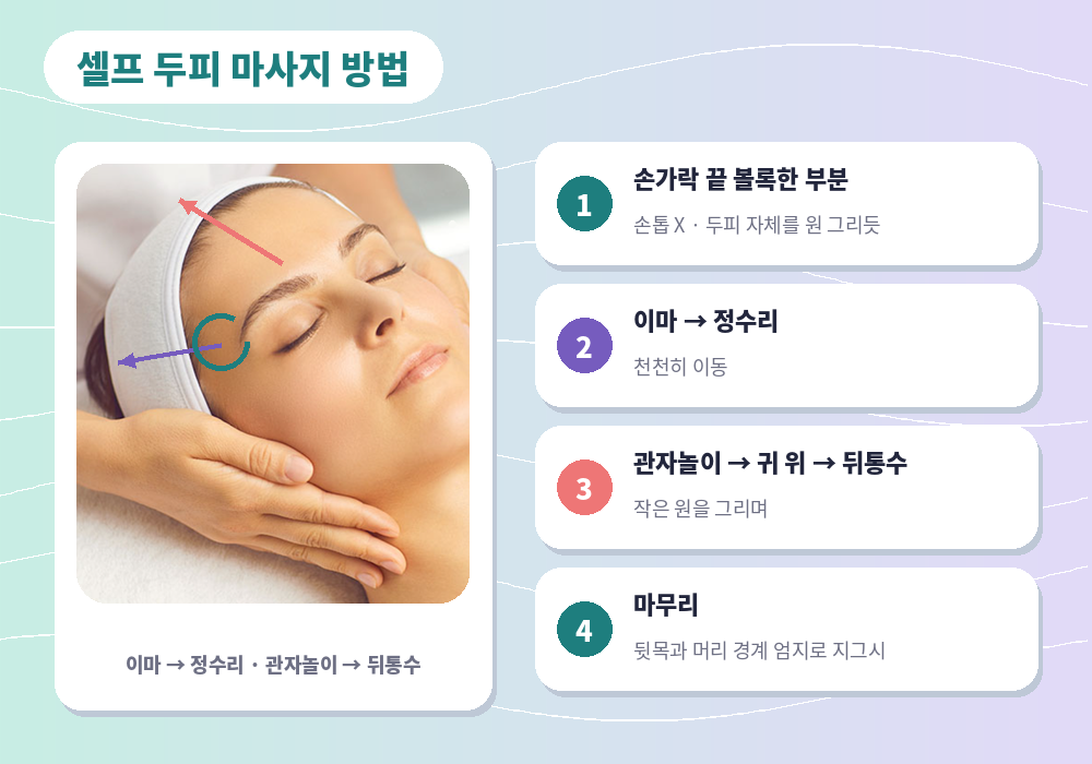 셀프 두피 마사지 방법 손끝 이마 관자놀이 정수리 뒷목 순서
