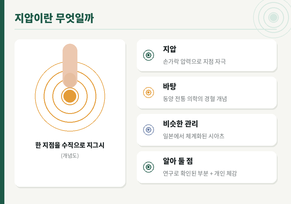 지압 효과 지압 개념 경혈 손가락 누르기