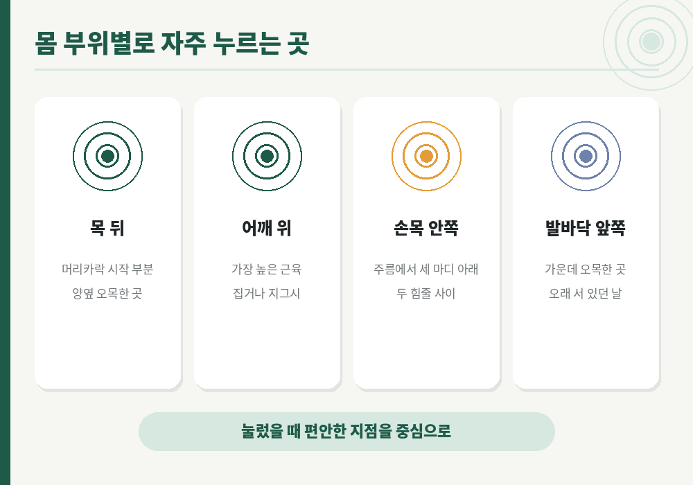 지압 효과 목 뒤 어깨 손목 발바닥 부위별 지압 지점