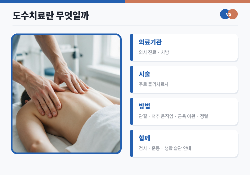 도수치료 병원 의사 처방 물리치료사 척추 관절 치료
