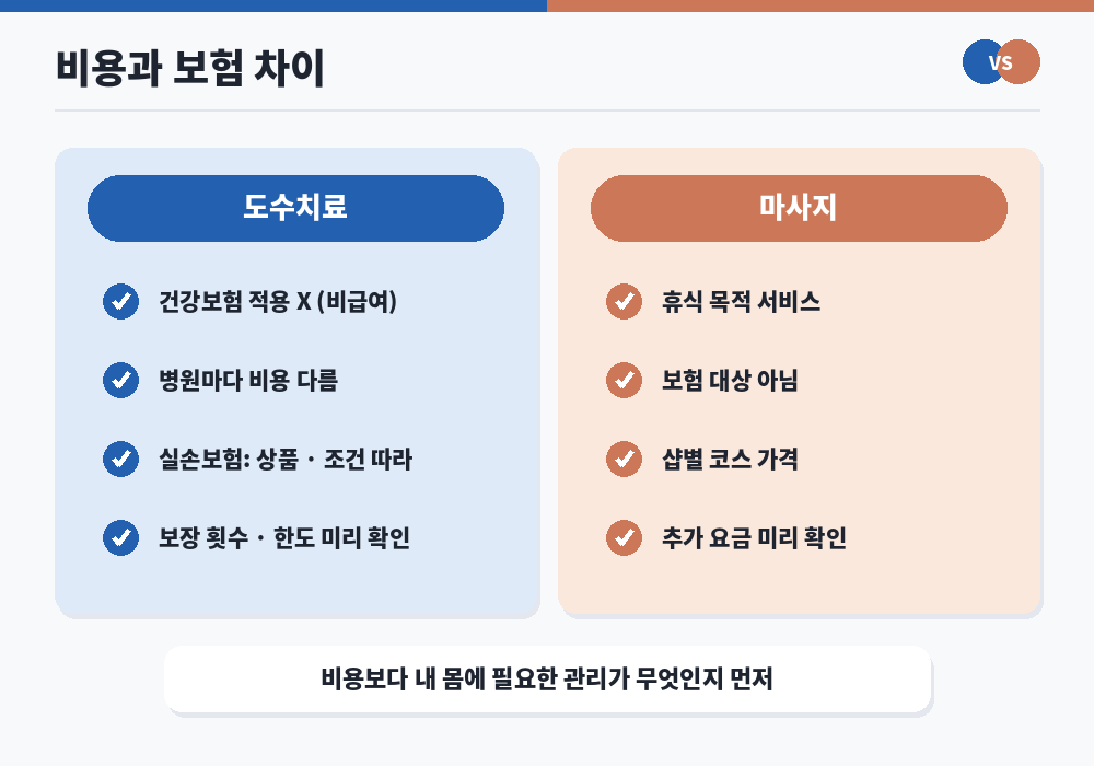도수치료와 마사지 차이 비용 실손보험 적용 비교