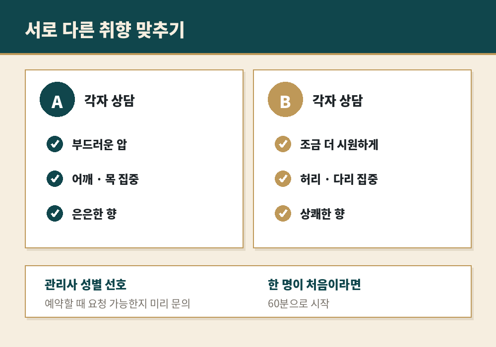 커플 마사지 압력 향 부위 각자 취향 상담