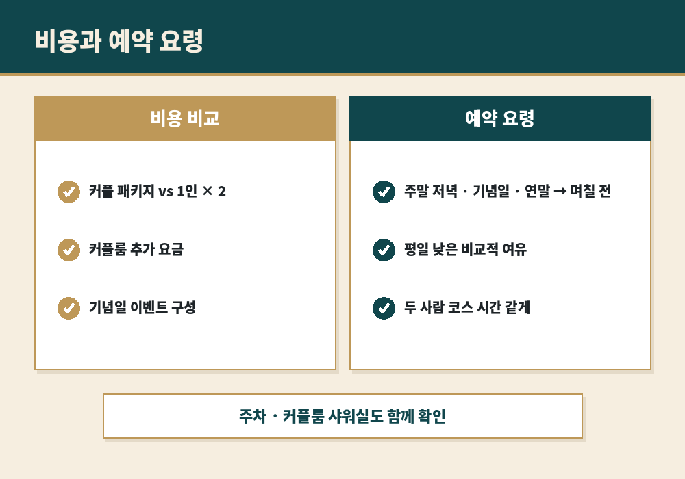 커플 마사지 비용 패키지 예약 요령