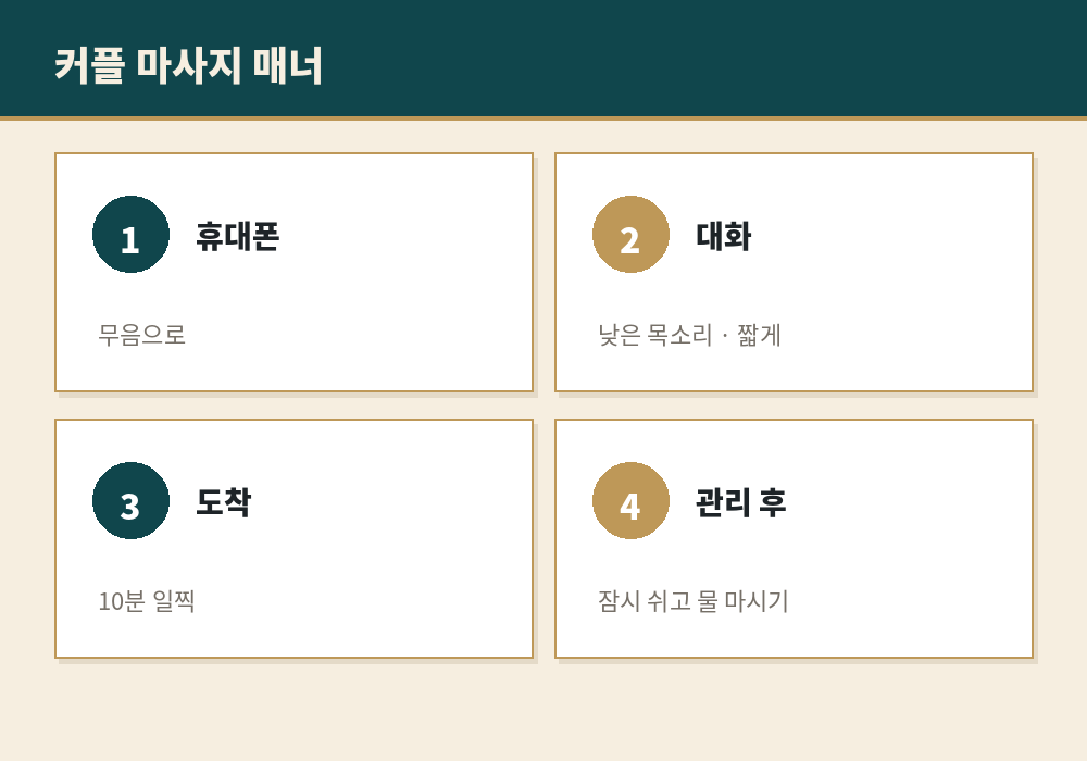 커플 마사지 매너 휴대폰 대화 도착 시간