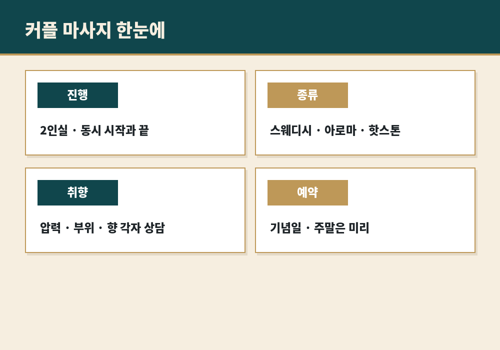 커플 마사지 진행 종류 예약 요약