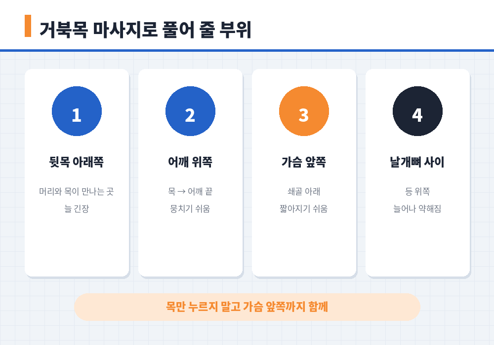 거북목 마사지 부위 뒷목 어깨 위 가슴 앞쪽 날개뼈 사이