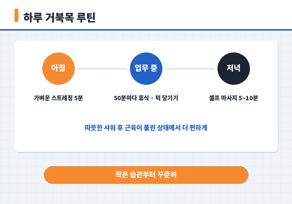 거북목 마사지 하루 루틴 아침 업무 중 저녁