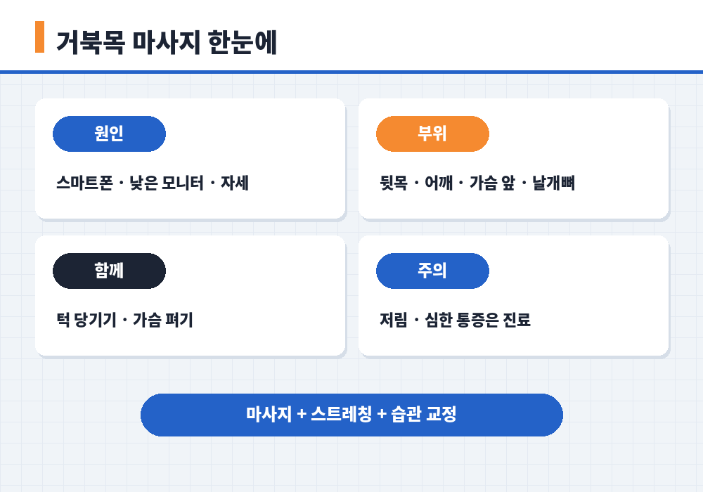 거북목 마사지 원인 부위 방법 습관 요약