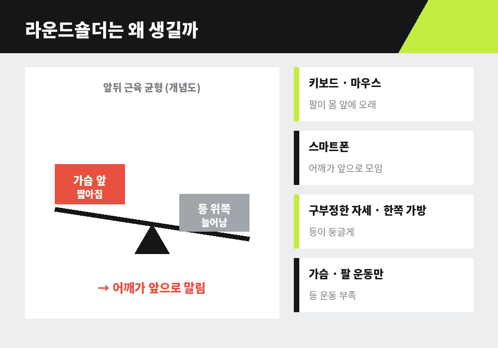 라운드숄더 마사지 라운드숄더 원인 가슴 근육 짧아짐 등 근육 늘어남