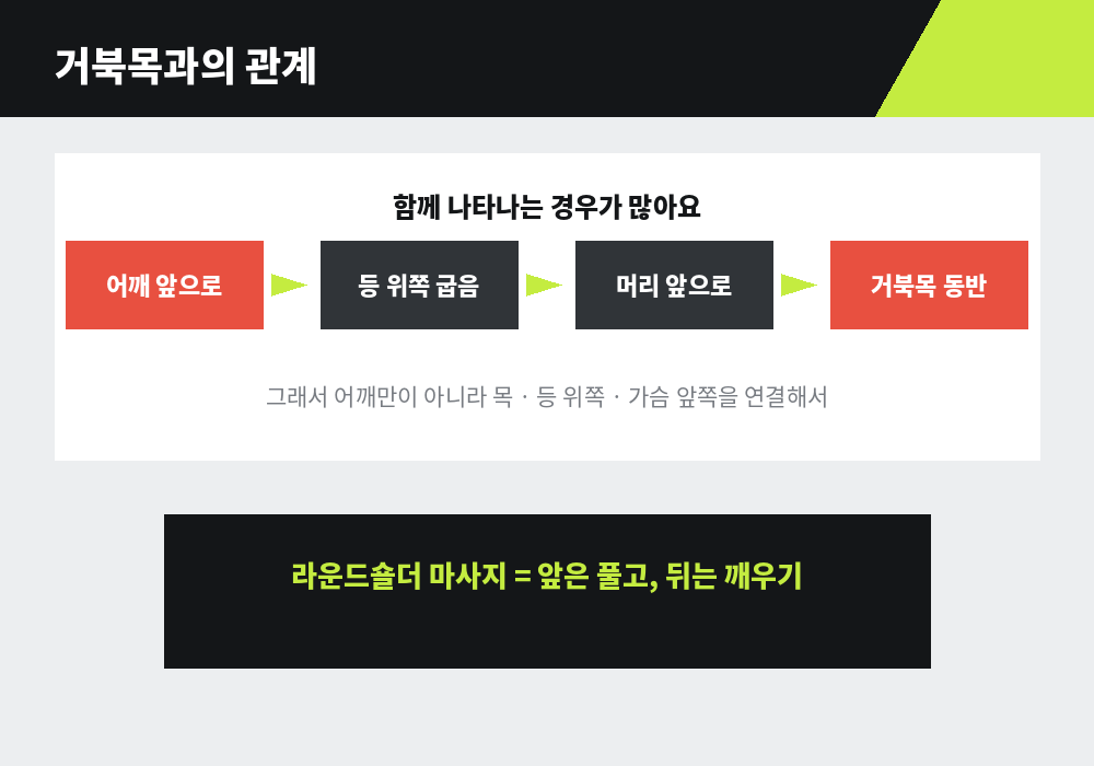 라운드숄더 거북목 관계 함께 오는 자세 문제