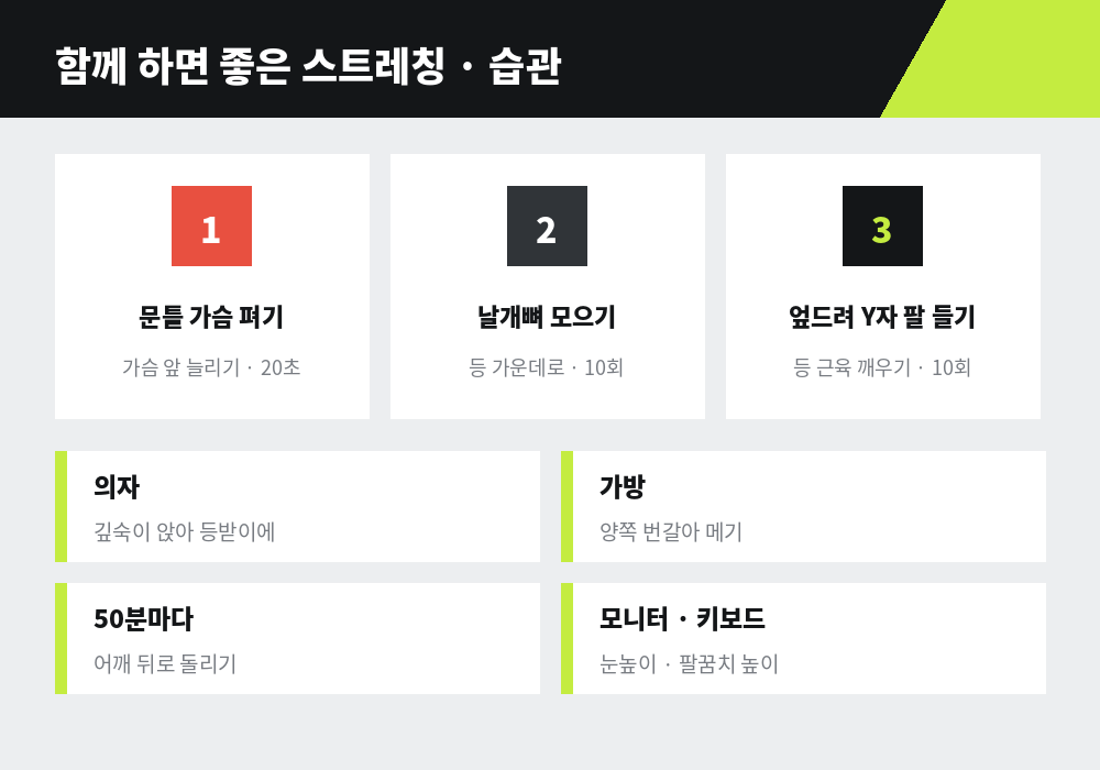 라운드숄더 스트레칭 문틀 가슴 펴기 날개뼈 모으기 Y자 팔 들기