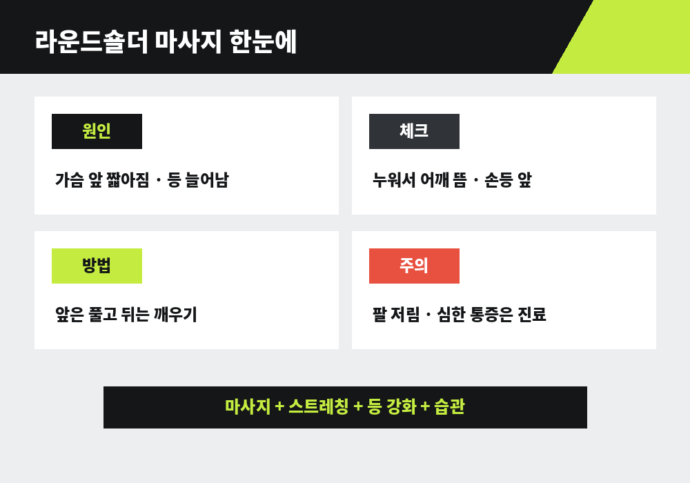 라운드숄더 마사지 원인 체크 부위 방법 요약