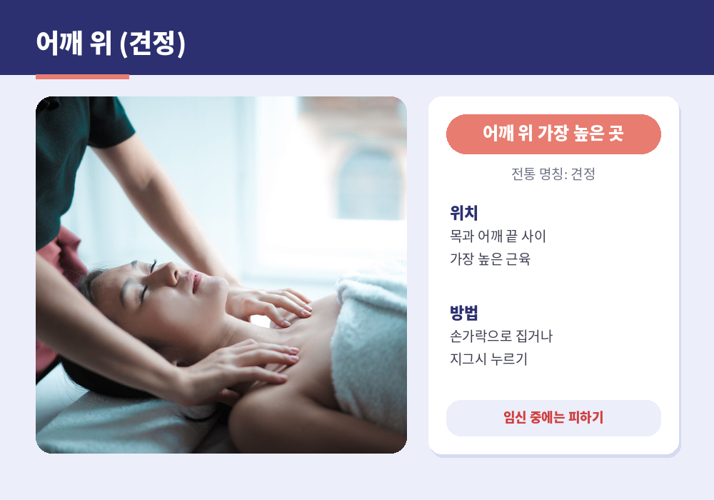 두통 지압점 어깨 견정혈 목 어깨 뭉침 관리