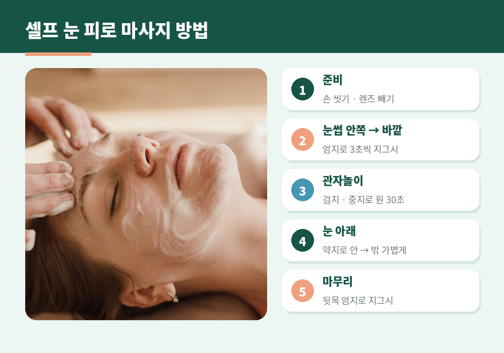 셀프 눈 피로 마사지 방법 눈썹 따라 누르기 관자놀이 원 그리기