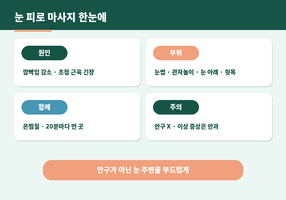 눈 피로 마사지 원인 부위 방법 주의사항 요약