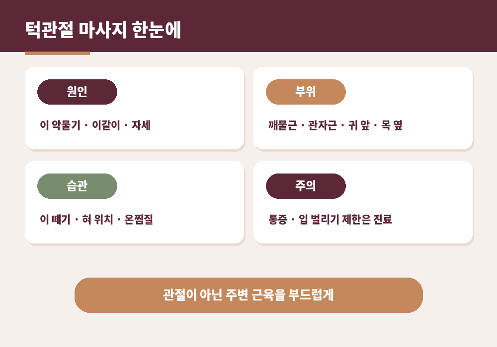 턱관절 마사지 원인 부위 방법 주의사항 요약