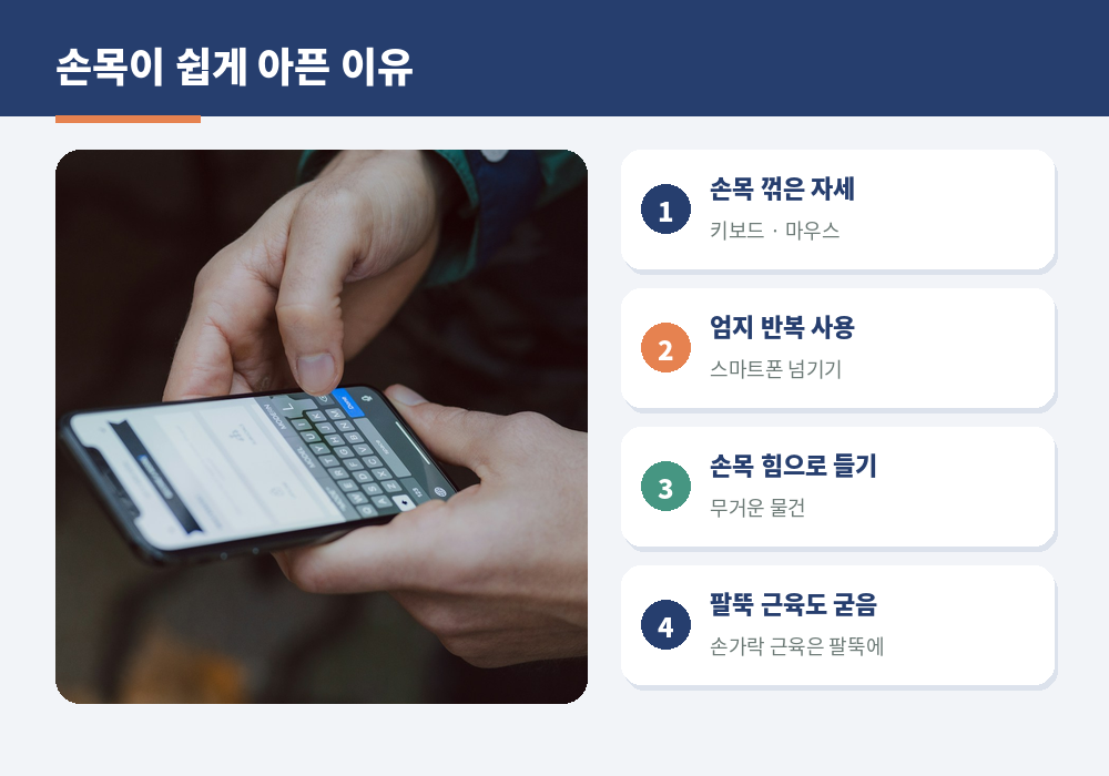 손목 통증 마사지 손목 통증 원인 키보드 마우스 스마트폰 반복 사용