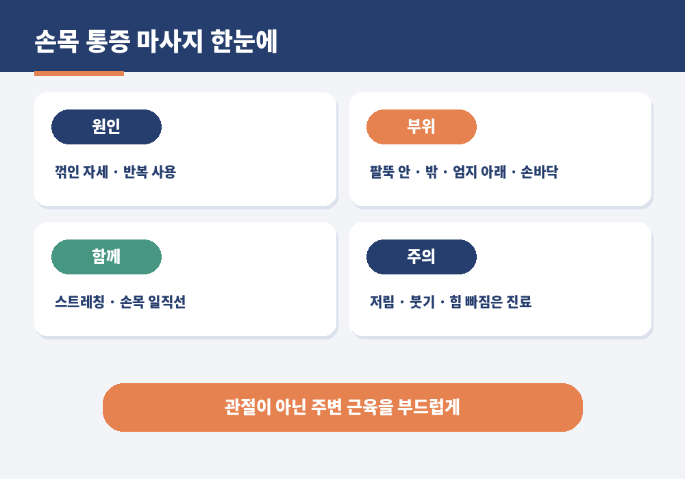 손목 통증 마사지 원인 부위 방법 주의사항 요약