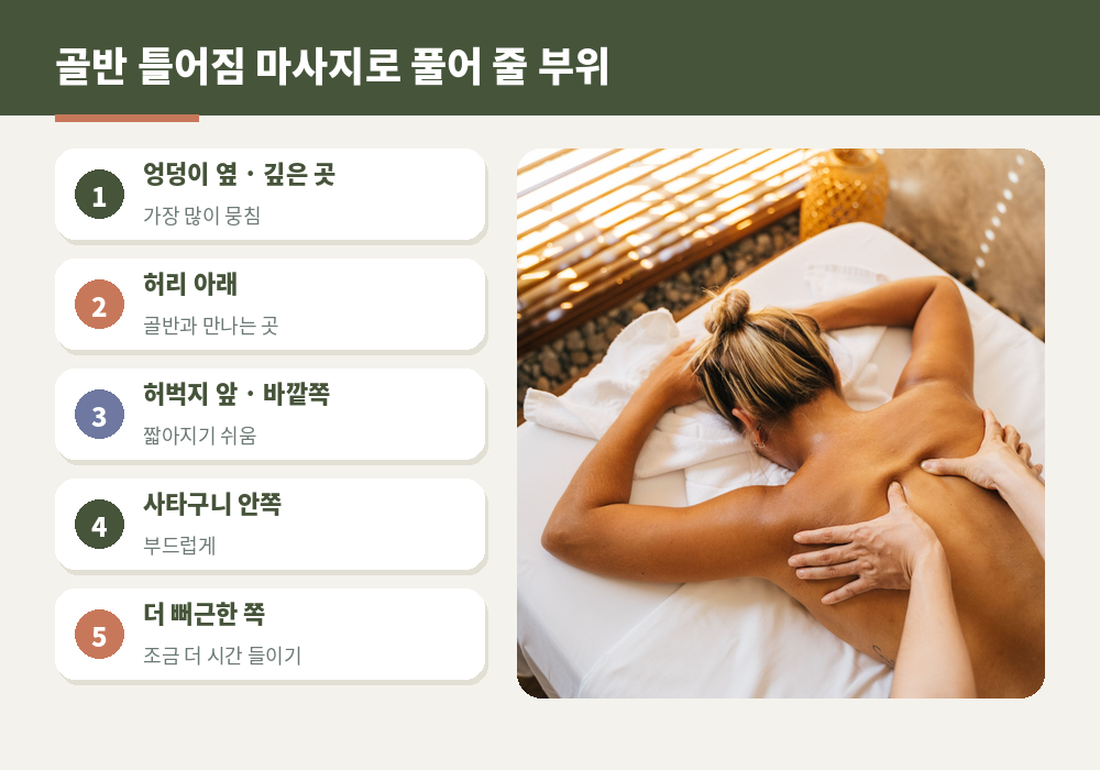 골반 틀어짐 마사지 부위 엉덩이 허리 허벅지 앞 옆 근육