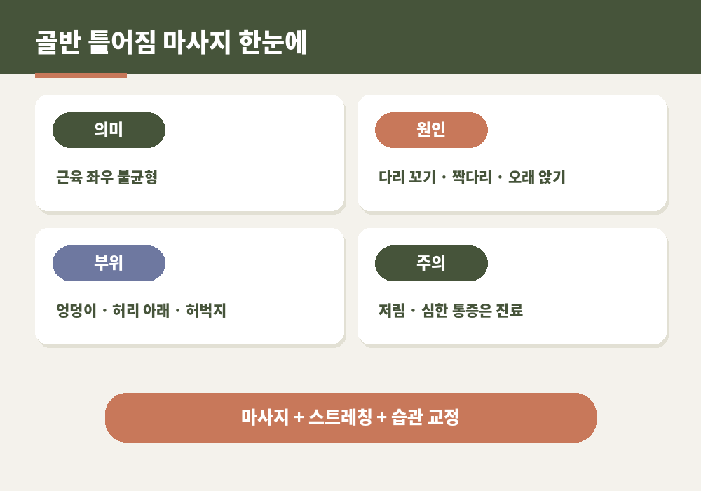 골반 틀어짐 마사지 원인 체크 부위 방법 요약