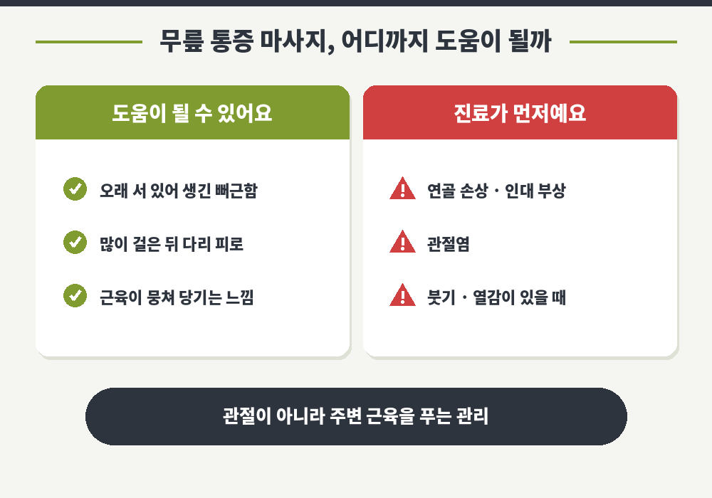 무릎 통증 마사지 도움 범위 근육 긴장 완화 관절 치료 아님