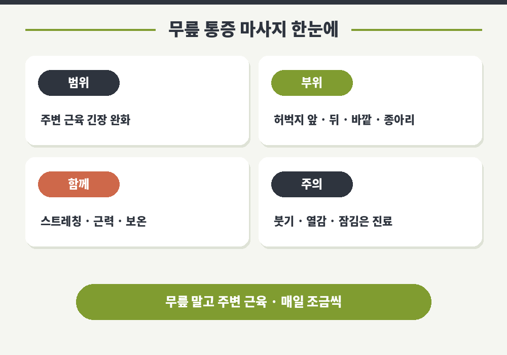 무릎 통증 마사지 원인 근육 자가 체크 셀프 방법 요약