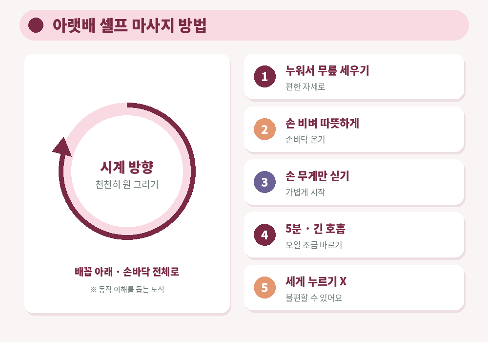 생리통 마사지 아랫배 셀프 마사지 시계 방향 원 그리기 손바닥