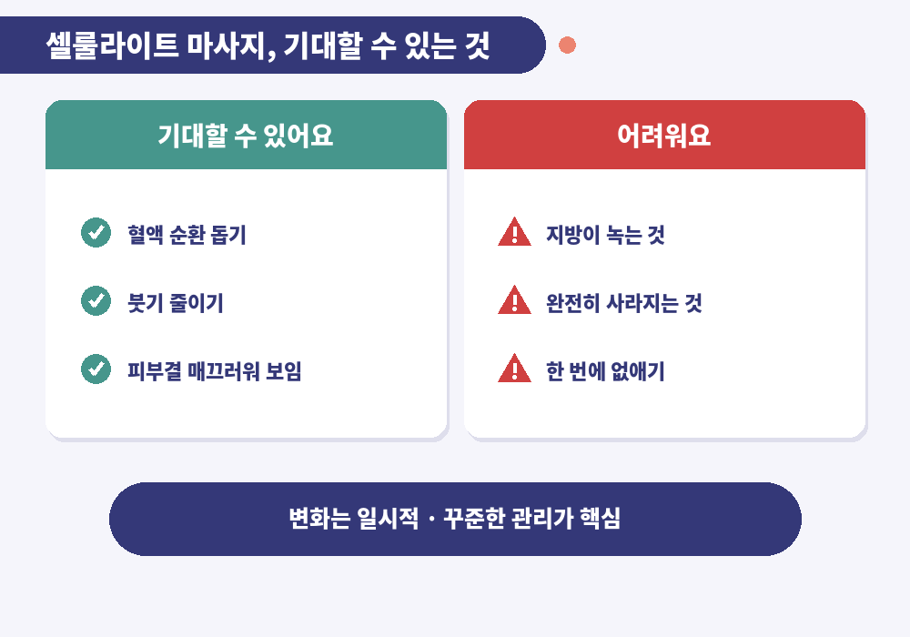 셀룰라이트 마사지 효과 기대할 수 있는 것 없는 것 피부결 붓기 일시적