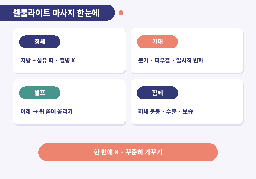 셀룰라이트 마사지 원인 단계 셀프 방법 운동 요약