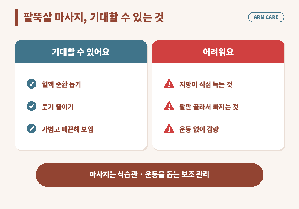 팔뚝살 마사지 효과 기대할 수 있는 것 붓기 완화 부분 감량 어려움