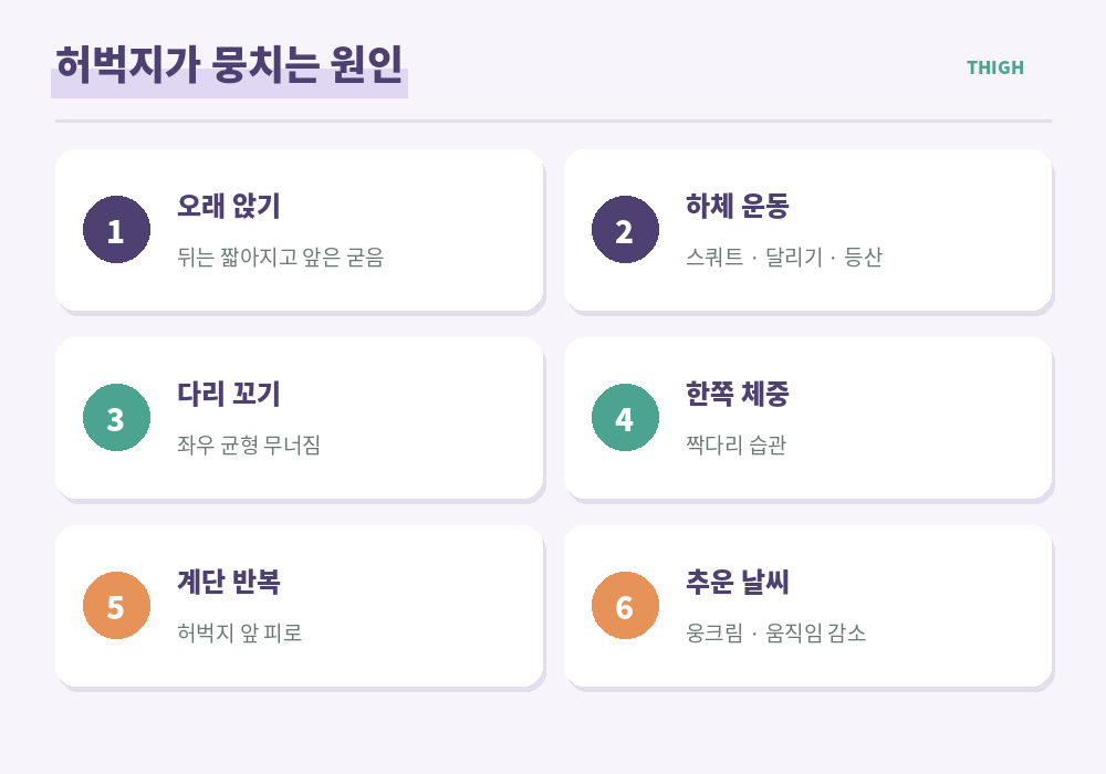 허벅지 뭉침 원인 오래 앉기 운동 후 계단 등산 다리 꼬기 추위