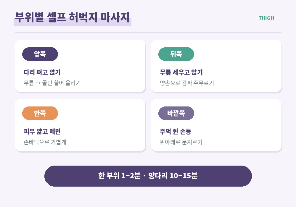 셀프 허벅지 마사지 방법 허벅지 앞 뒤 안쪽 바깥쪽 부위별 쓸어 올리기