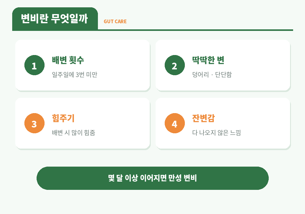 변비란 배변 횟수 감소 딱딱한 변 과도한 힘주기 잔변감