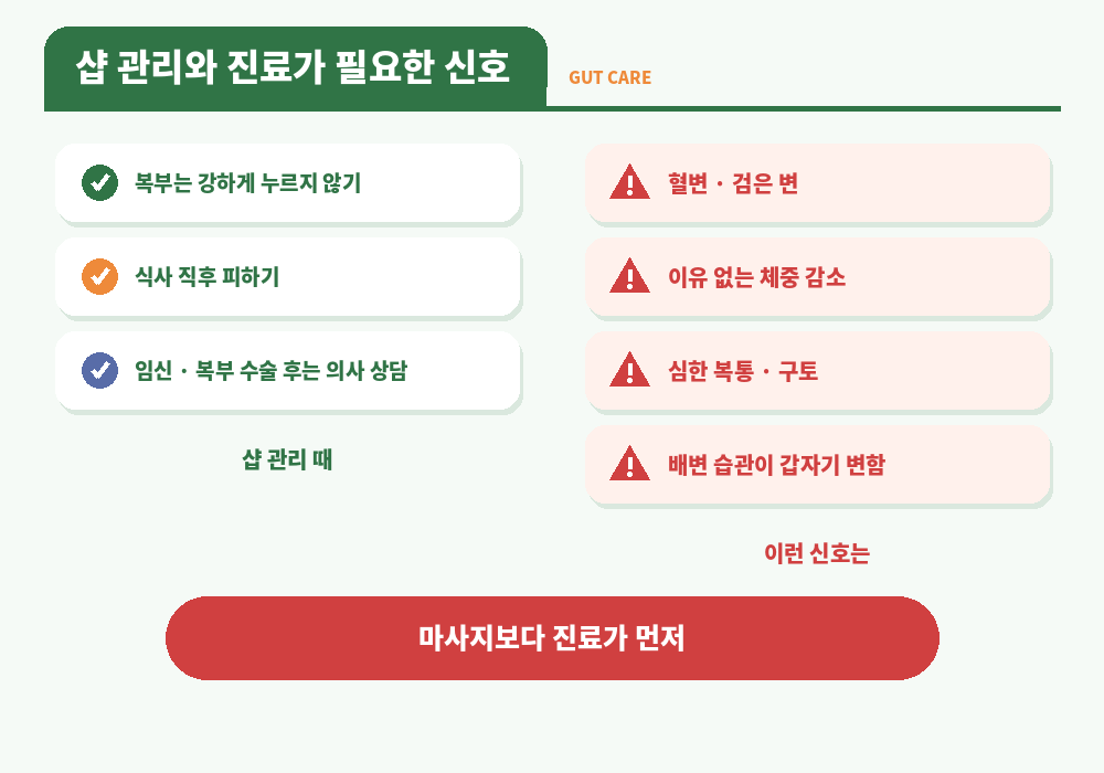 변비 마사지 샵 관리 주의사항 진료가 필요한 신호 혈변 체중 감소 심한 복통