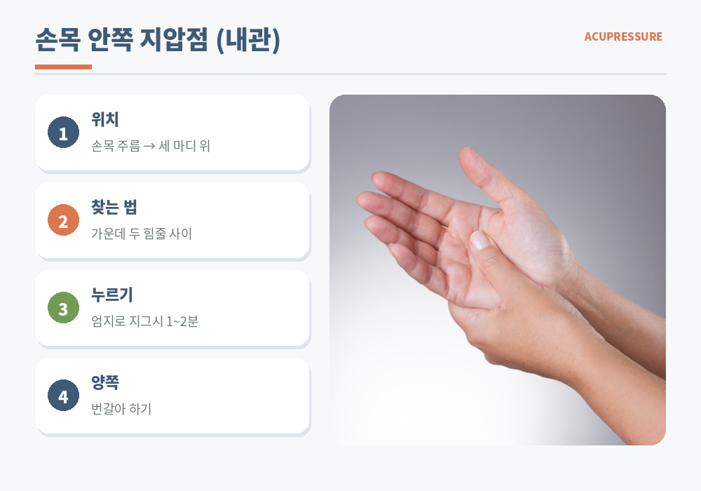 소화불량 지압점 손목 안쪽 내관 위치 손목 주름 손가락 세 마디 두 힘줄 사이