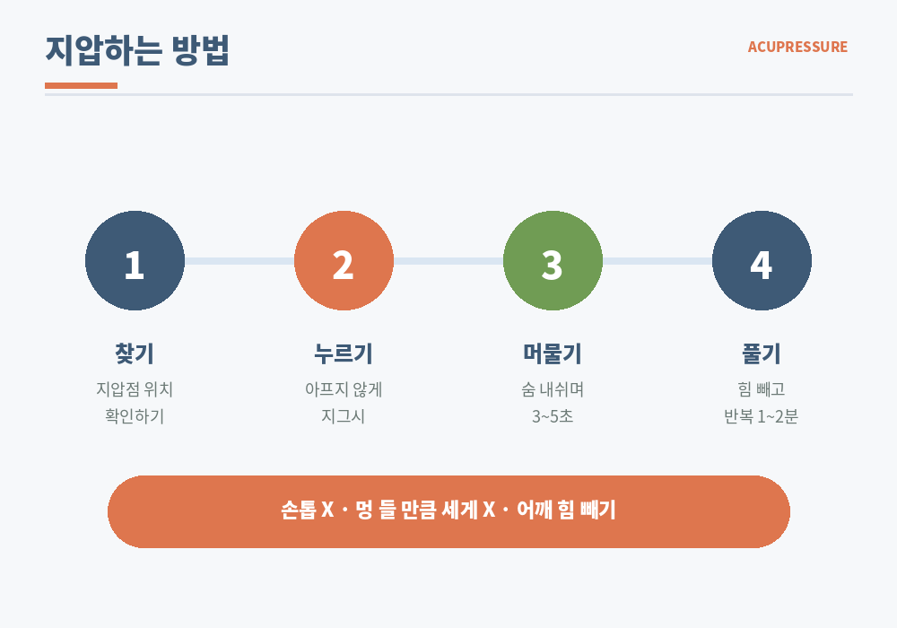 소화불량 지압점 누르는 방법 엄지 지그시 1~2분 호흡 양쪽 번갈아