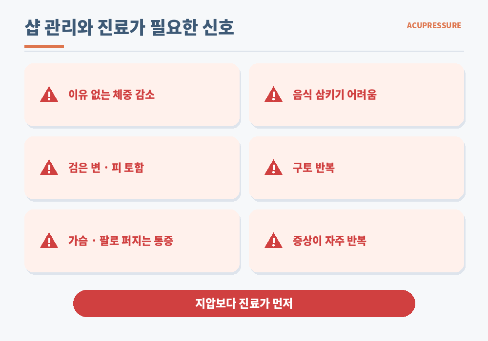소화불량 진료가 필요한 신호 체중 감소 삼킴 곤란 흑변 반복 구토 가슴 통증