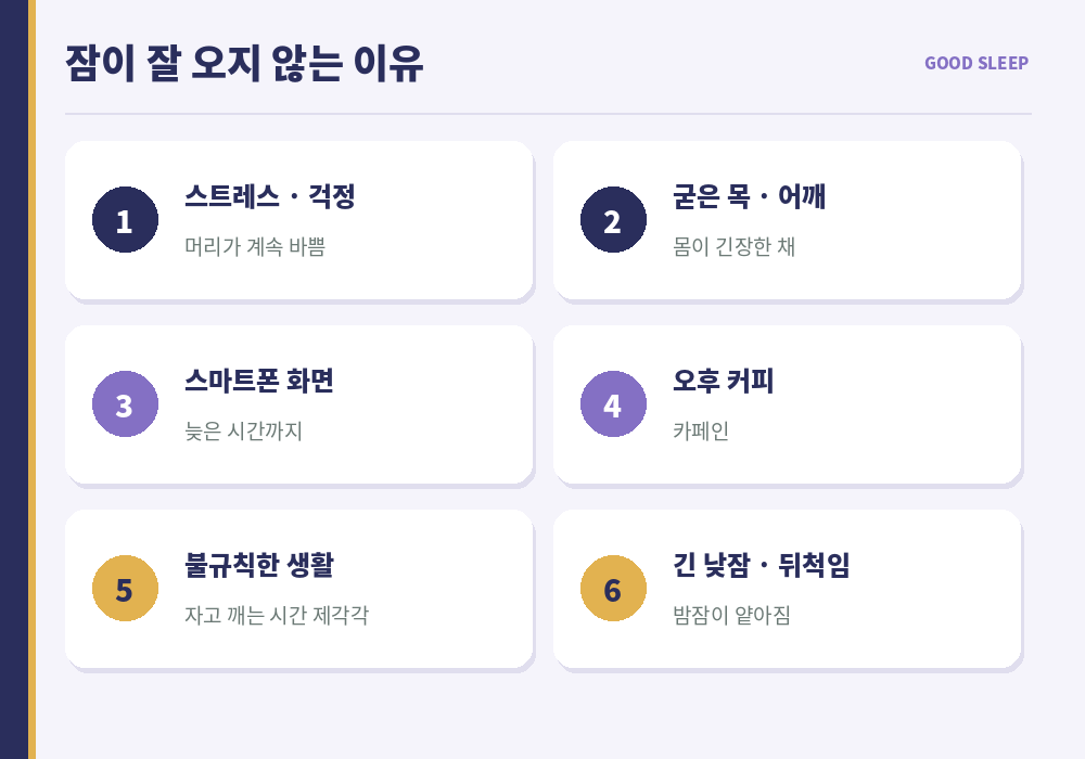 잠이 안 오는 이유 스트레스 근육 긴장 스마트폰 카페인 불규칙한 생활