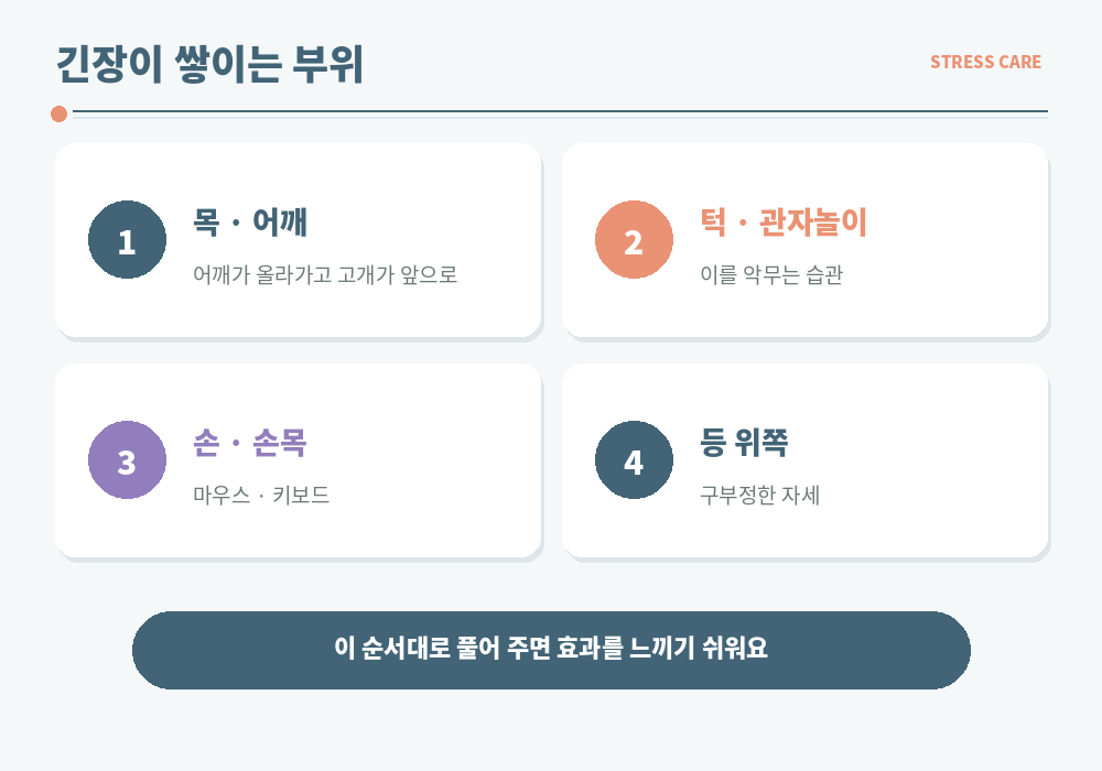 스트레스 긴장 쌓이는 부위 목 어깨 턱 관자놀이 손 등 위쪽