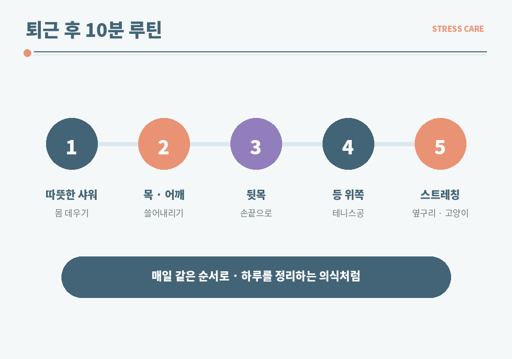 퇴근 후 10분 스트레스 해소 마사지 루틴 샤워 목 어깨 등 스트레칭