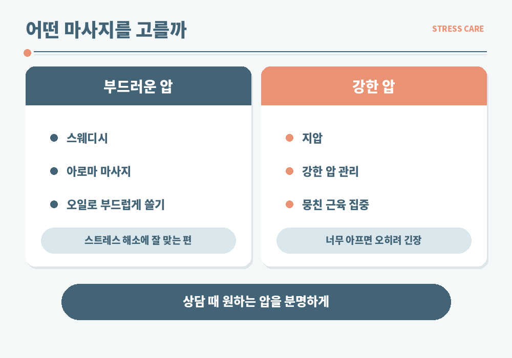 스트레스 해소 마사지 종류 스웨디시 아로마 지압 딥티슈 차이 선택