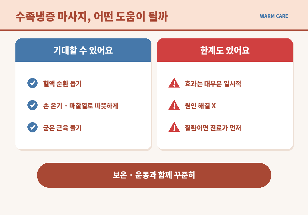 수족냉증 마사지 도움 혈액 순환 손발 온기 근육 긴장 완화 한계